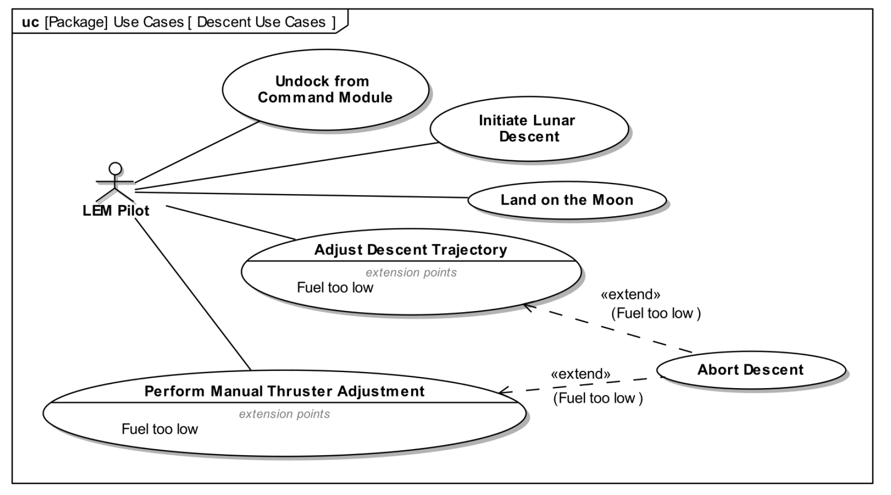 Descent Use Case Diagram image 1
