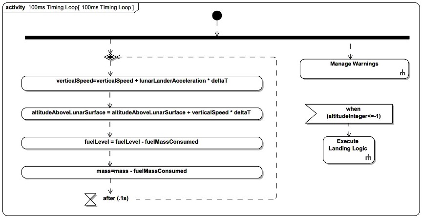 Part 2 – 100 ms Timing Loop image 1
