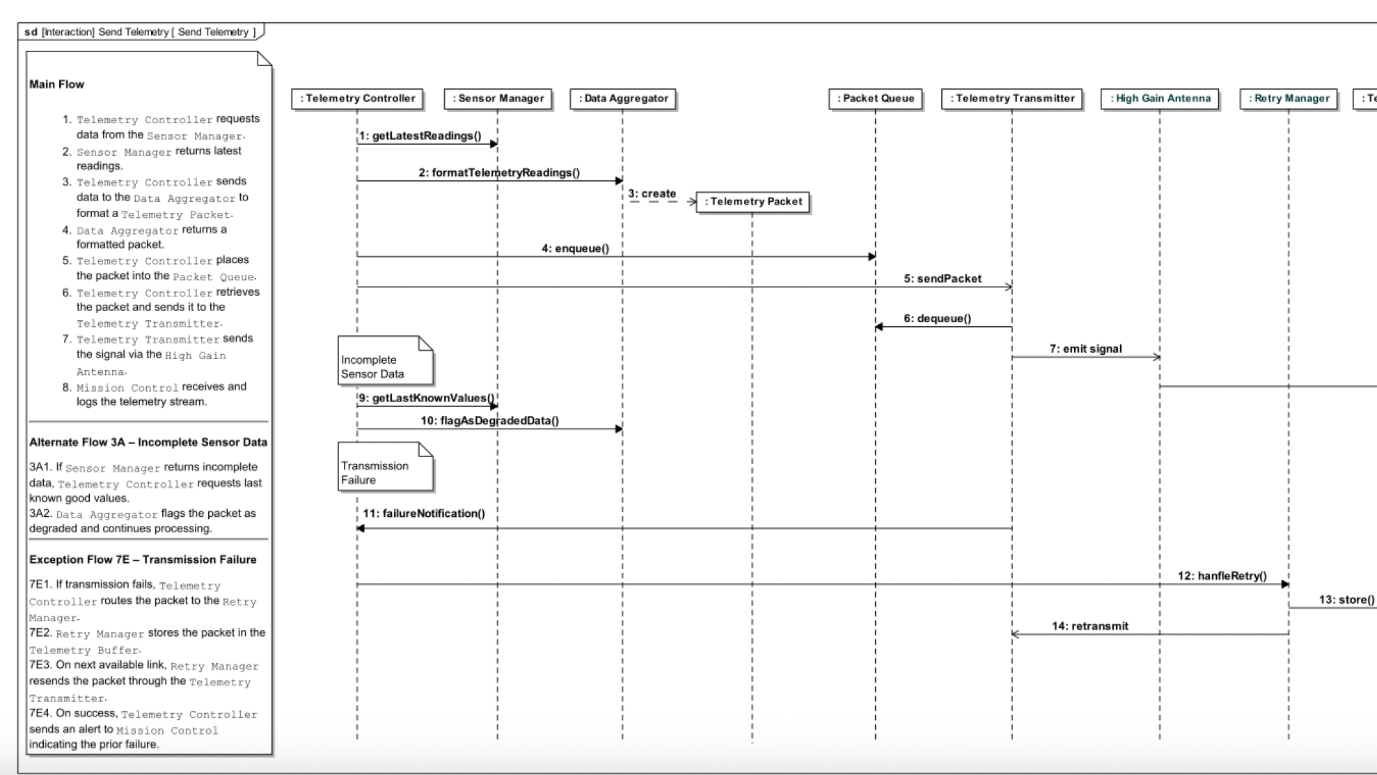 Part 2 — Allocate Behavior with Messages image 1