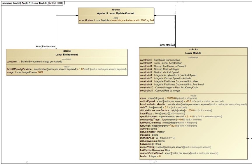 Part 2 — Create the Simulation Context Diagram image 1